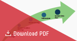 Source Code Analysis for Highly Safety Critical Applications