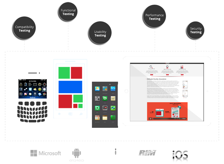 Mobile Testing